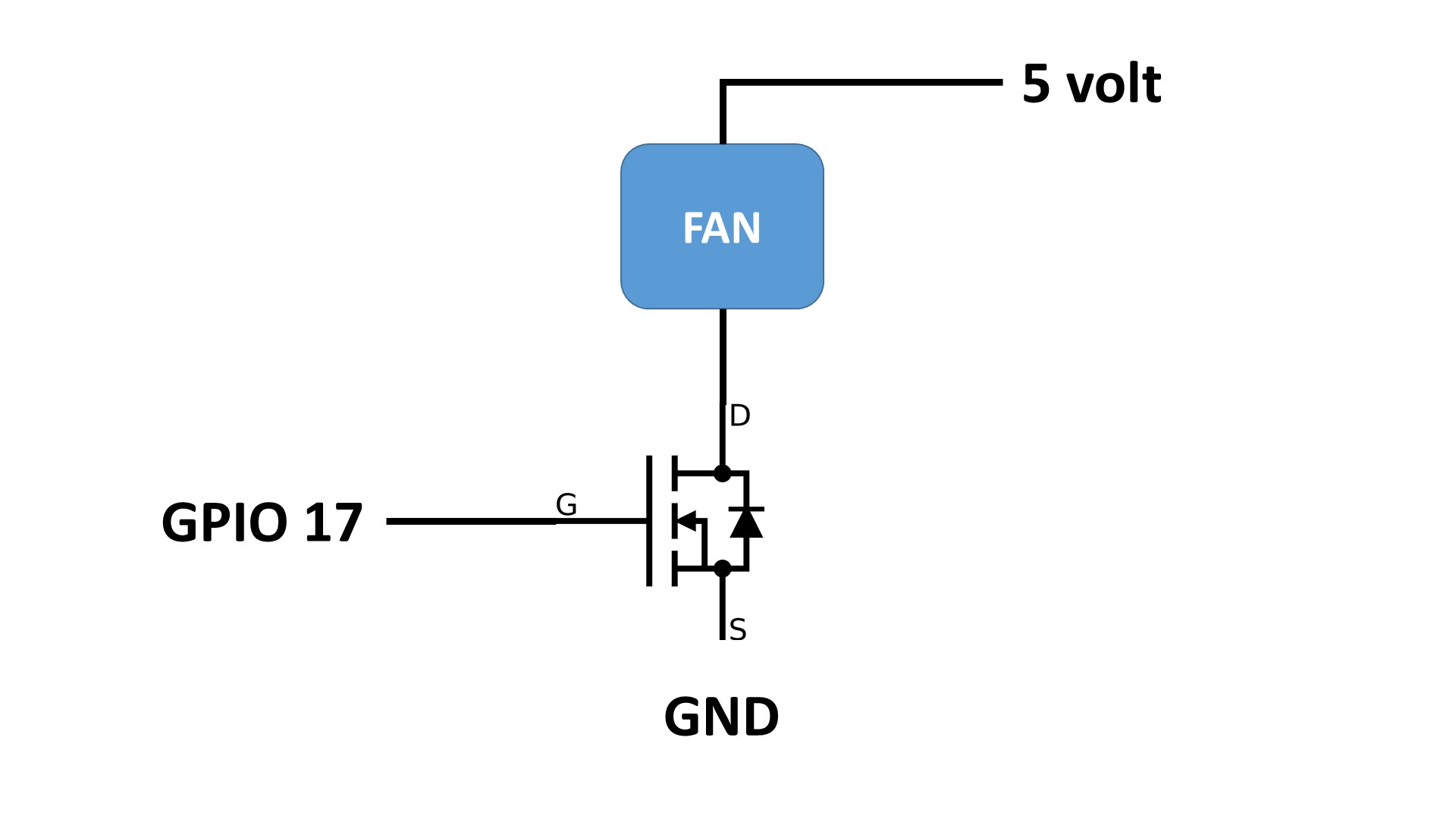 Variable Speed Cooling Fan For Raspberry Pi Using Pwm Video