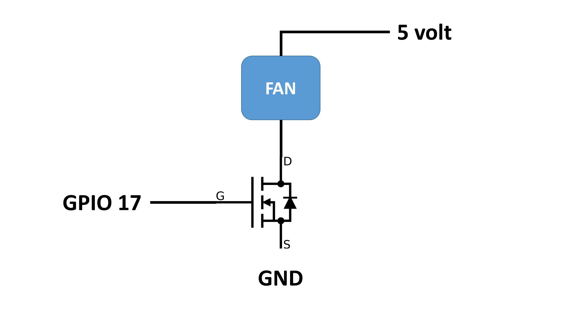 How to Control a DC Fan Using the Raspberry Pi