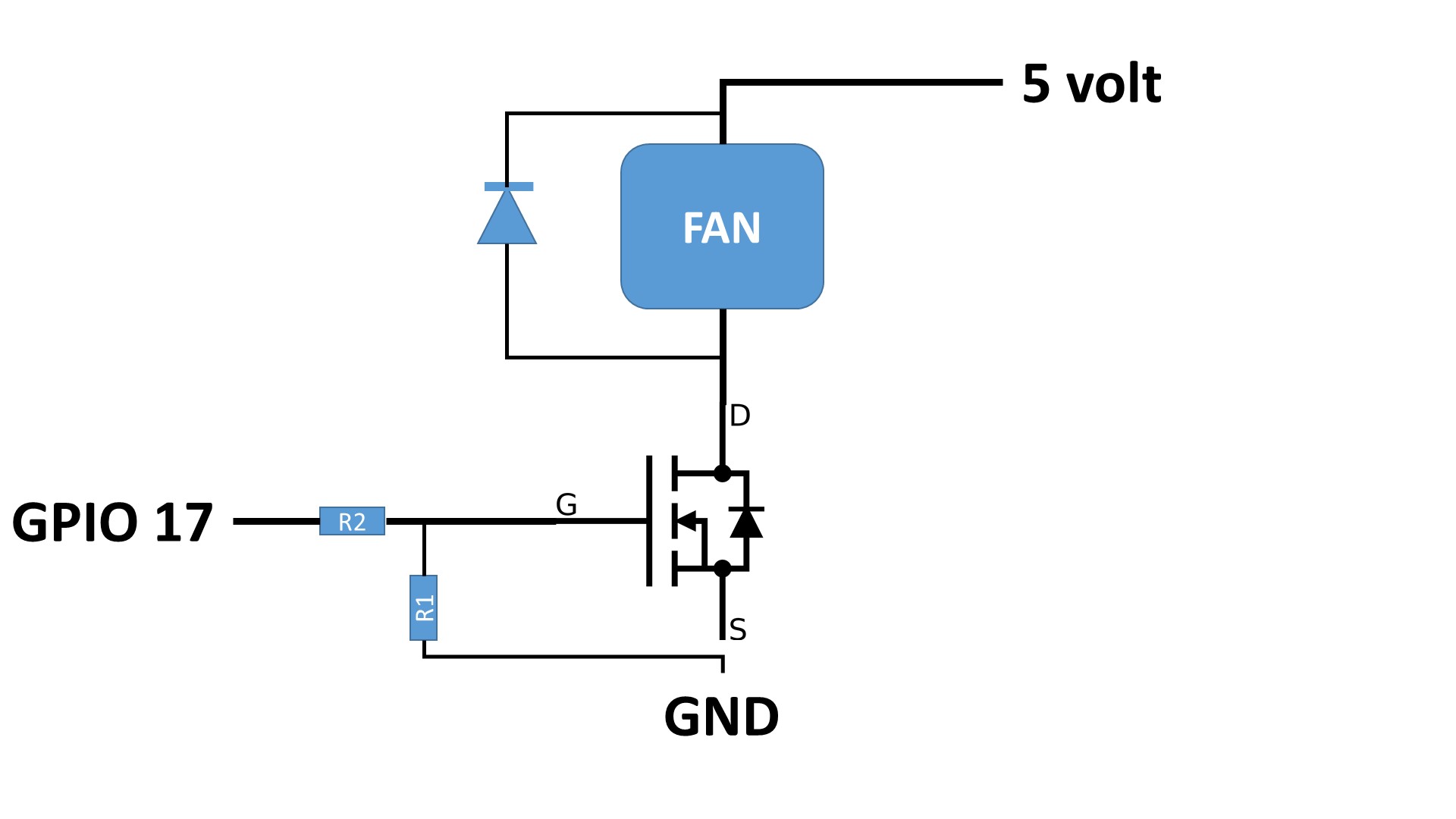 raspberry-pi-turn-off-fan