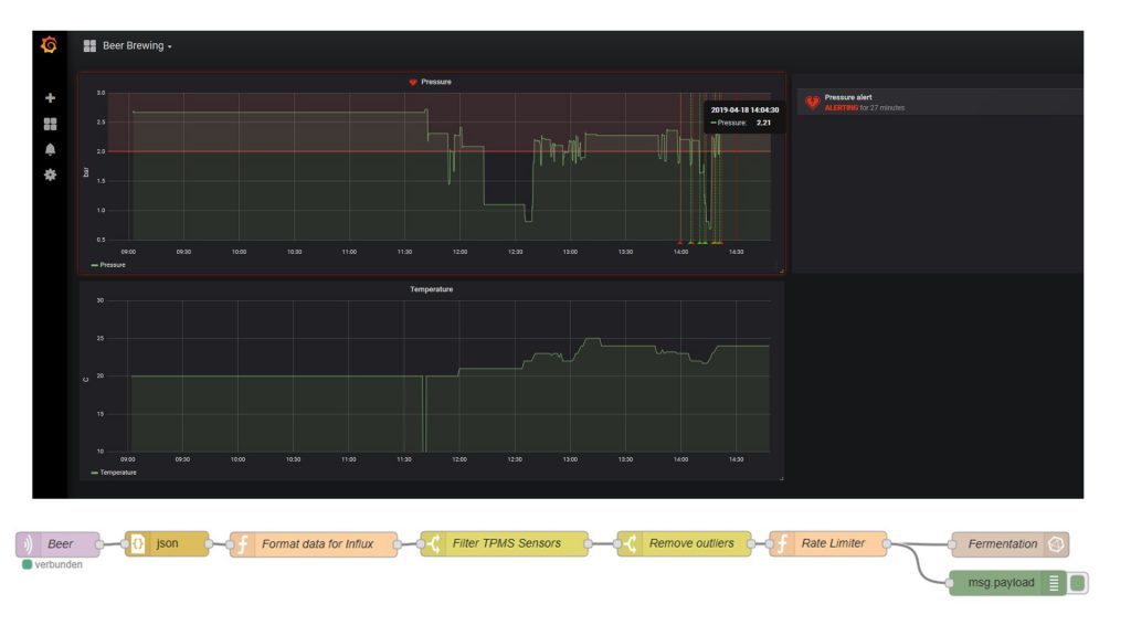 SensorsIOT All About Sensors And IOT sensorsiot-all-about-sensors-and-iot